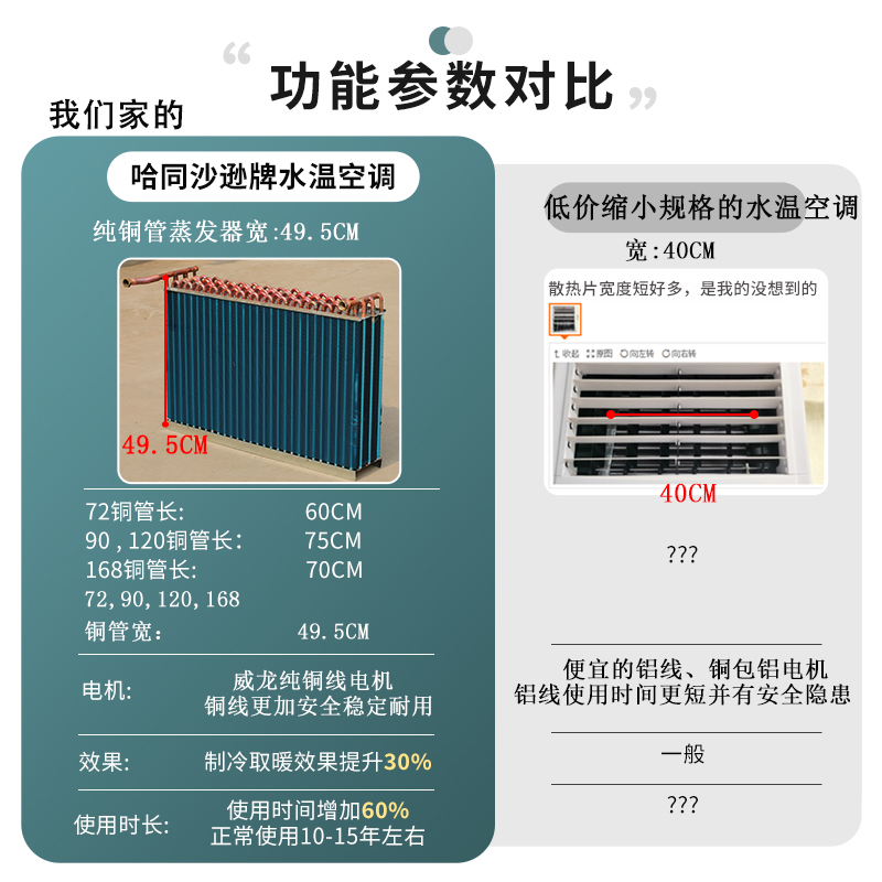 水温空调家用制冷柜机5P匹水暖井水冷暖两用冷风机盘管立式空调扇 - 图0