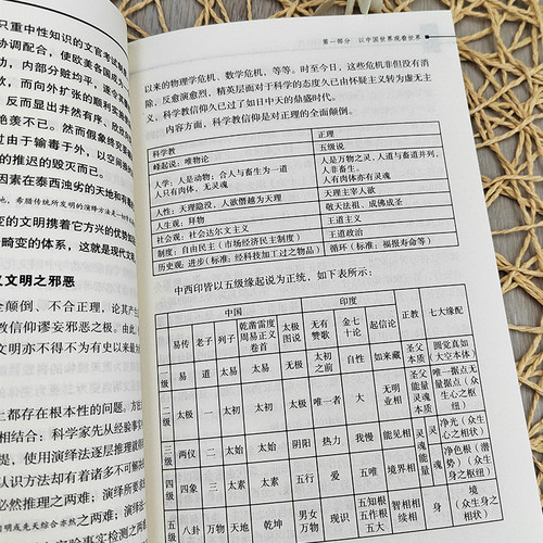 正版丨中国世界观看世界及中华文明复兴 孟晓路著 洞察西方文明的虚伪性 融理论性和实践性为一体 彰显中华文明的特出优长社会科学 - 图3