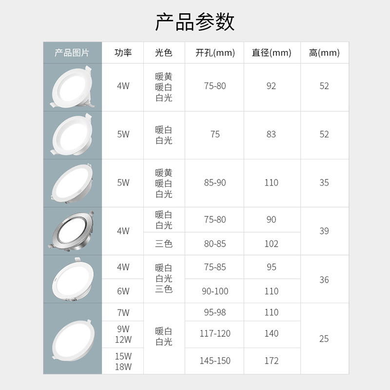 雷士照明led筒灯3w超薄孔灯吊顶天花桶灯嵌入式洞灯客厅5w射灯 - 图1