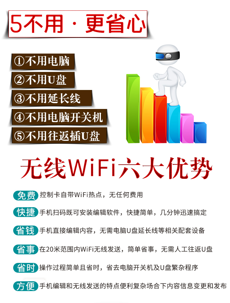 门头LED显示屏控制卡中航ZH-Wn无线wifi卡WmWCW0W123户外广告车载-图2