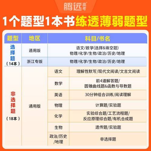 任选 2026腾远高考题型专项选择题解题达人语文数学英语物理化学生物政治历史地理选考浙江专版全国卷新教材教辅书基础专项练提分 - 图2