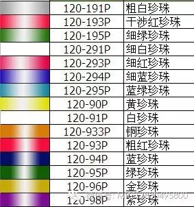 快捷调漆叶老师个人总结2023喷漆调色汽车美容非出版物…介意勿拍-图3