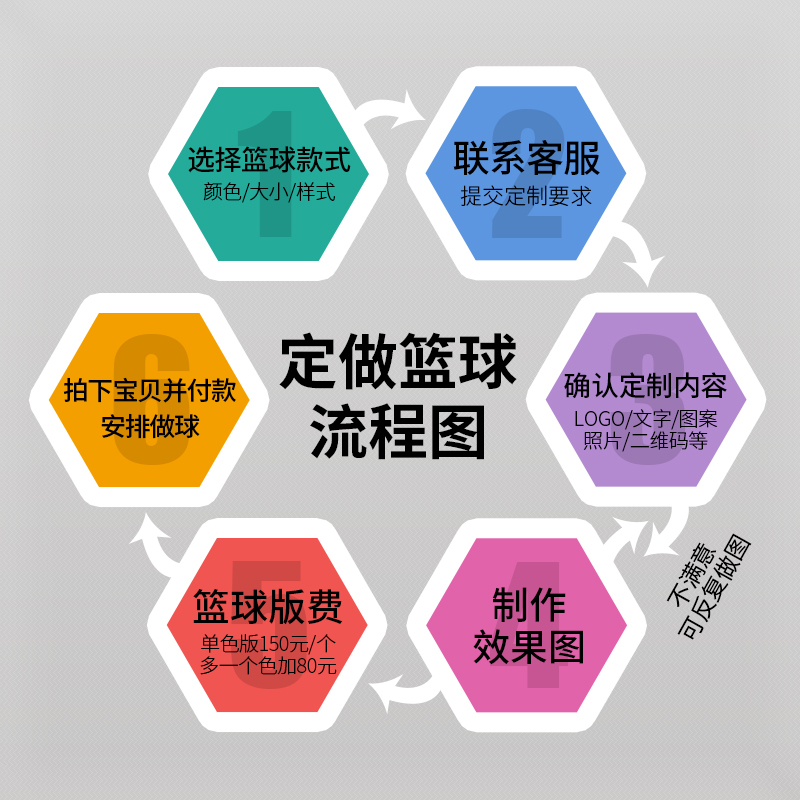 5号7号PU皮篮球定制刻字儿童幼儿园小学生俱乐部创意印制名字LOGO - 图1