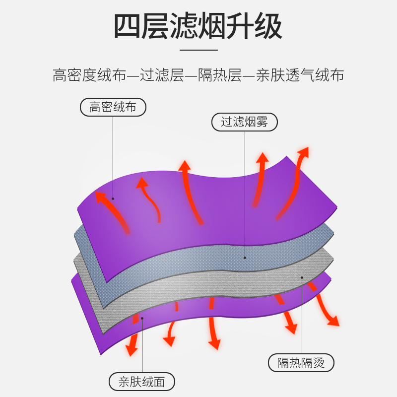 艾灸盒随身灸家用无烟熏蒸盒子官方旗舰店正品艾灸器具艾柱条铜盒 - 图1