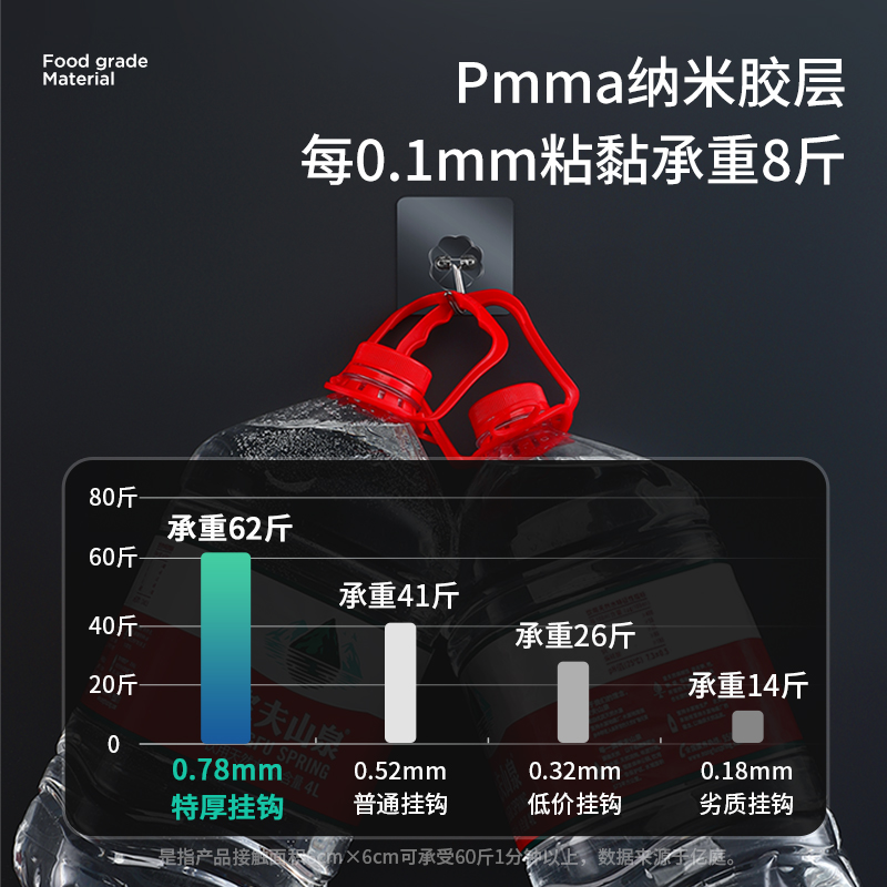 挂钩强力粘胶墙壁挂墙上承重浴室厨房无痕钉架粘贴钩子免打孔粘钩 - 图1