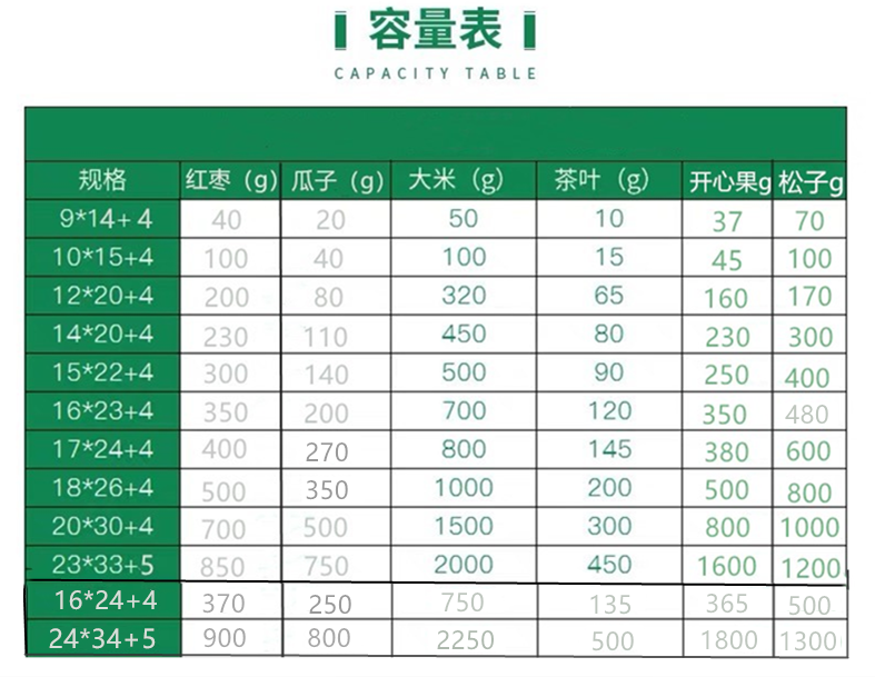 26*38+4cm 透明自立拉骨袋 站立袋 五谷杂粮袋 自封袋 药材袋 1个 - 图2