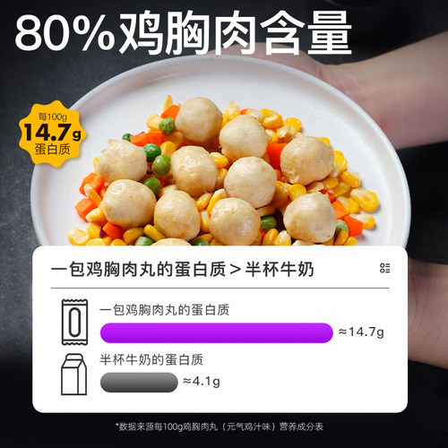 暴肌独角兽鸡胸肉丸健身0即食低减代餐脂肪卡饱腹抗饿解馋零食品 - 图0