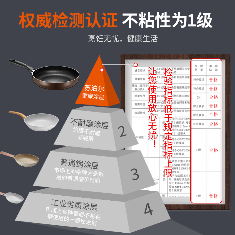 苏泊尔不粘锅具套装全套家用三件套厨房平底锅炒锅组合燃气电磁炉