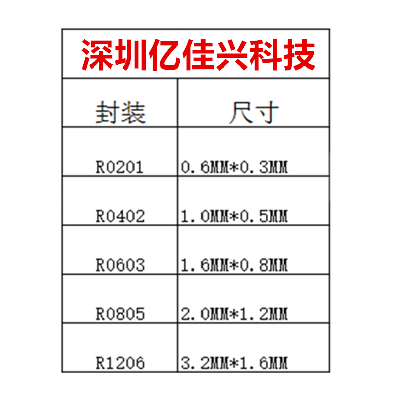 贴片电感02包01 0402 0603 0805 1206样品包叠层绕线电感本元件册 - 图3