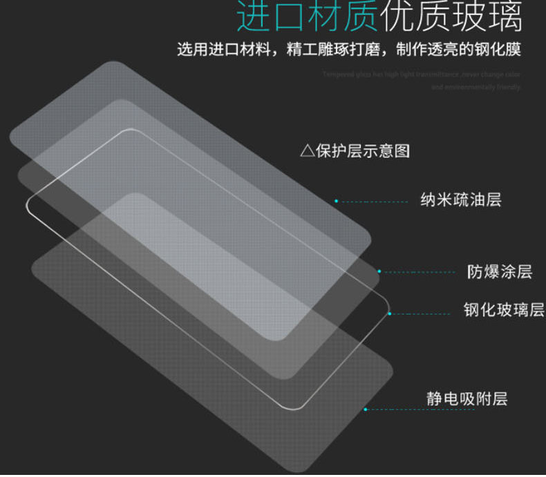 锐族(RUIZU) M7 MP3防蓝光防刮防指纹膜播放器纳米防爆保护贴膜-图3