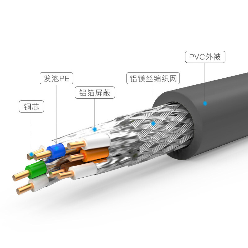 秋叶原七类网线万兆家用电信级宽带线CAT7类双屏蔽家装工程双绞线 - 图0