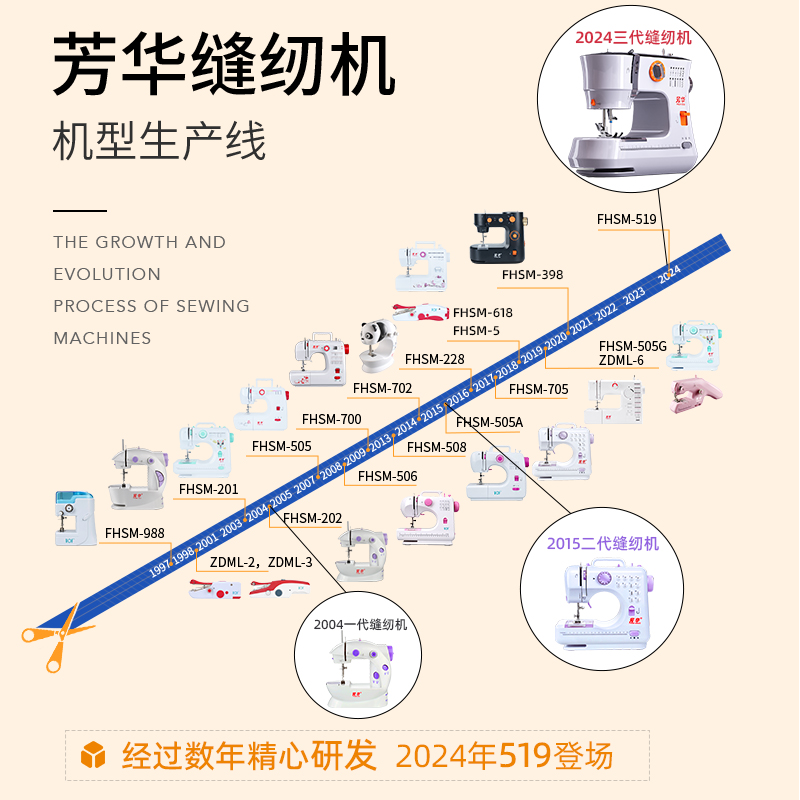 芳华2024电动三代缝纫机家用小型全自动锁边多功能全自动缝纫神器 - 图1