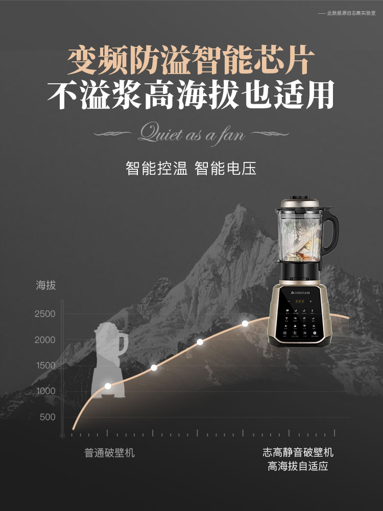 志高庆业专卖店志高静音破壁机家用加热全自动料理机新款小型豆浆多功能榨汁德国2