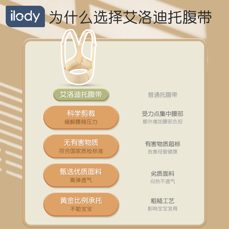 ilody 托腹带孕妇专用护腰怀孕中晚期用品大肚子托背带大码夏季薄 - 图0