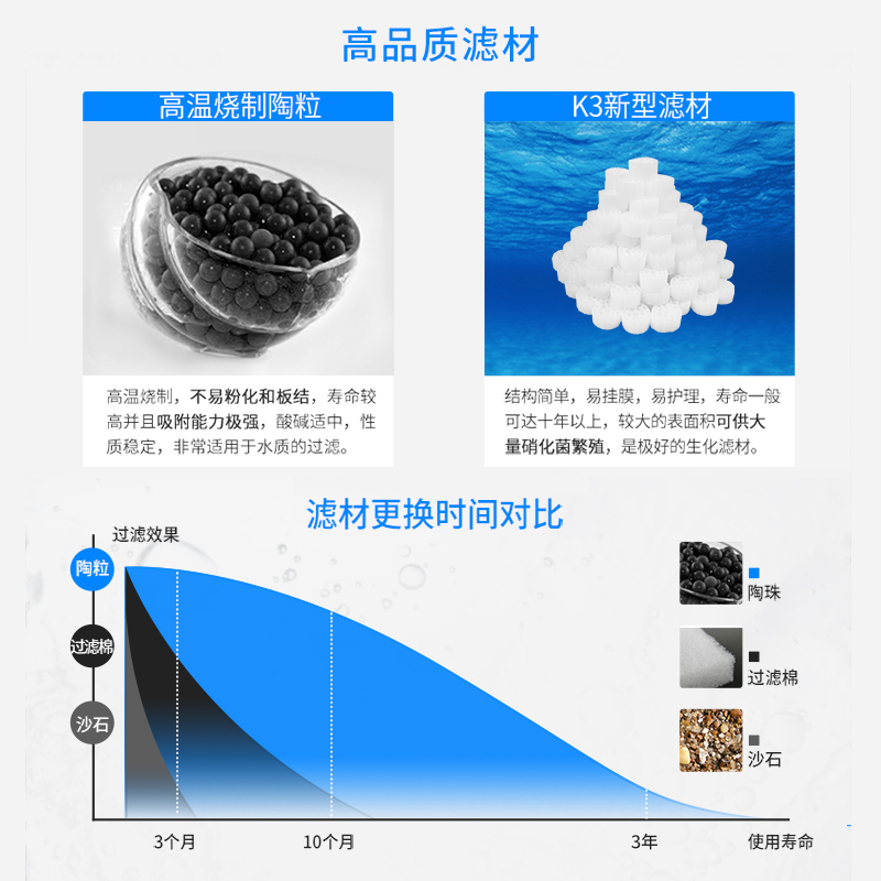 欧佰色鱼池过滤器水循环系统过滤桶庭院锦鲤池塘水泵杀菌灯反冲洗 - 图2