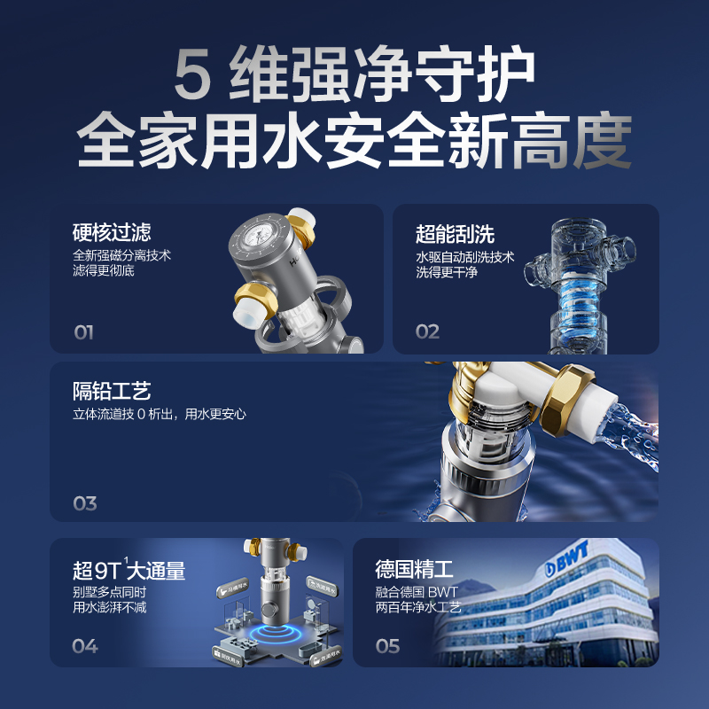 海尔前置过滤器超10T家用反冲洗全屋自来水净化器官方旗舰HP37PRO