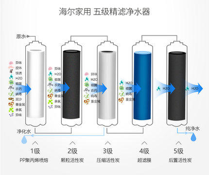 海尔家用直饮水龙头厨房桶净水器 海尔净水净水器