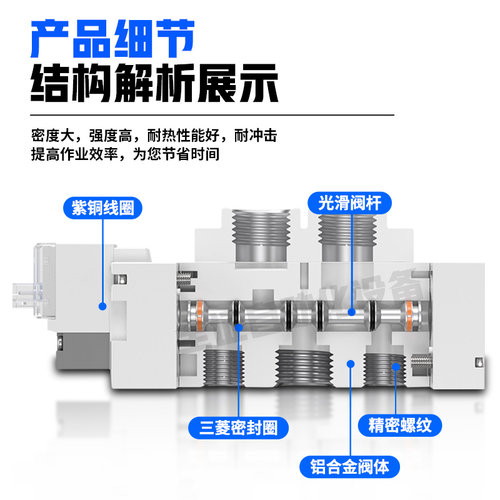 全新SMC电磁阀SY3120/7120/SY5120-5/4/6/5LZD/5G/DZ-M5/01/02/C6 - 图2