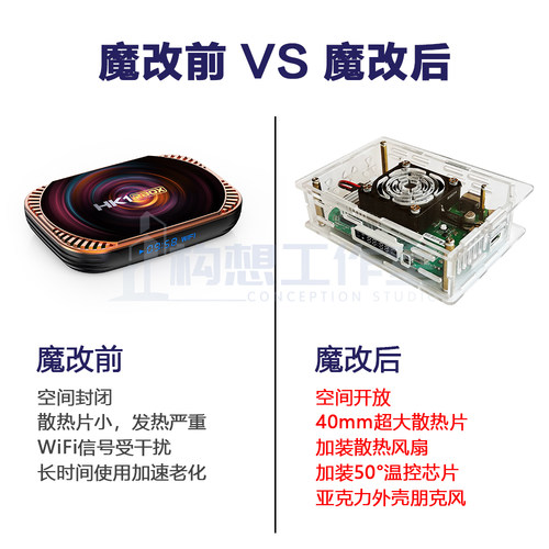 魔改HK1RBOX X4亚克力外壳S905X4千兆散热升级螃蟹网卡网络机顶盒-图1