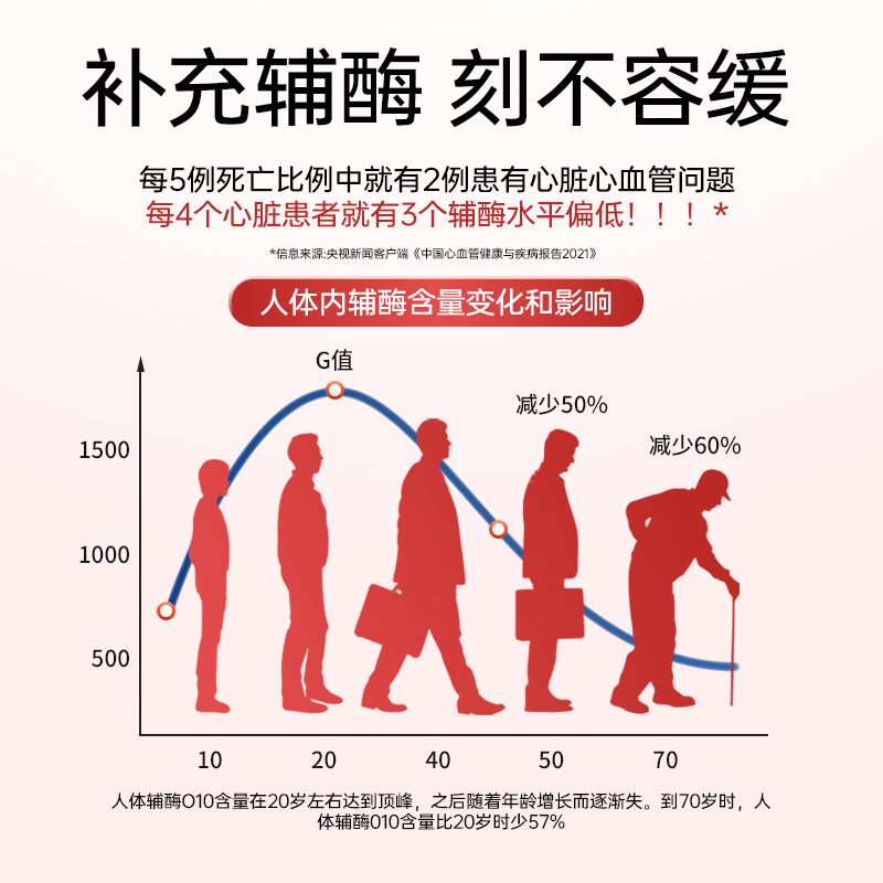 HealthyCare澳洲进口辅酶ql0软胶囊呵护心脑150mg心肌保健品100粒
