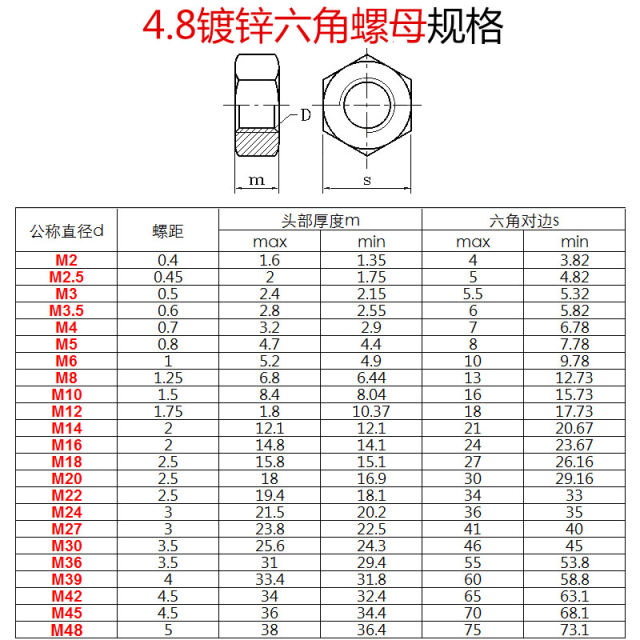 Left-rotary reverse nut M4M5M6M8M10M12-M30