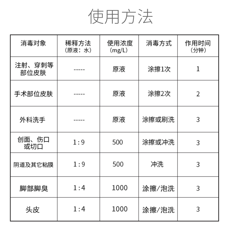 碘伏消毒液典伏水非医用喷雾碘酒兽用宠物小大瓶装泡脚络合碘妇科 - 图1