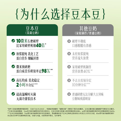 豆本豆茉莉豆奶250ml*16盒营养健康植物蛋白每日早餐代餐奶饮料 - 图2