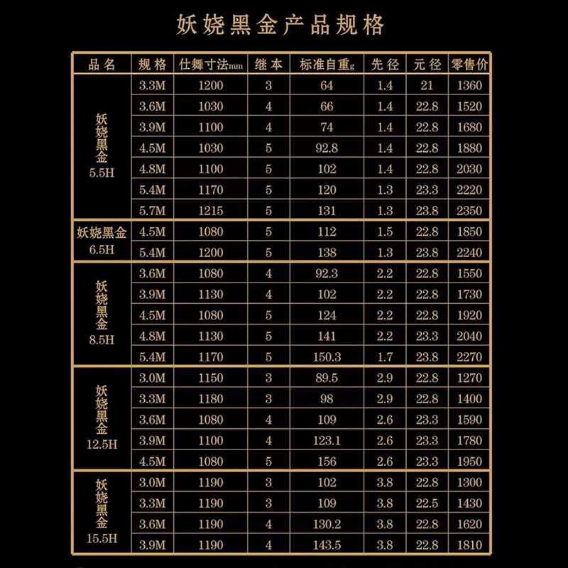 小小鲫瓜妖娆黑金鱼竿黑坑台钓杆5.5H6.5H12.5H15.5H飞磕鱼杆手杆-图2