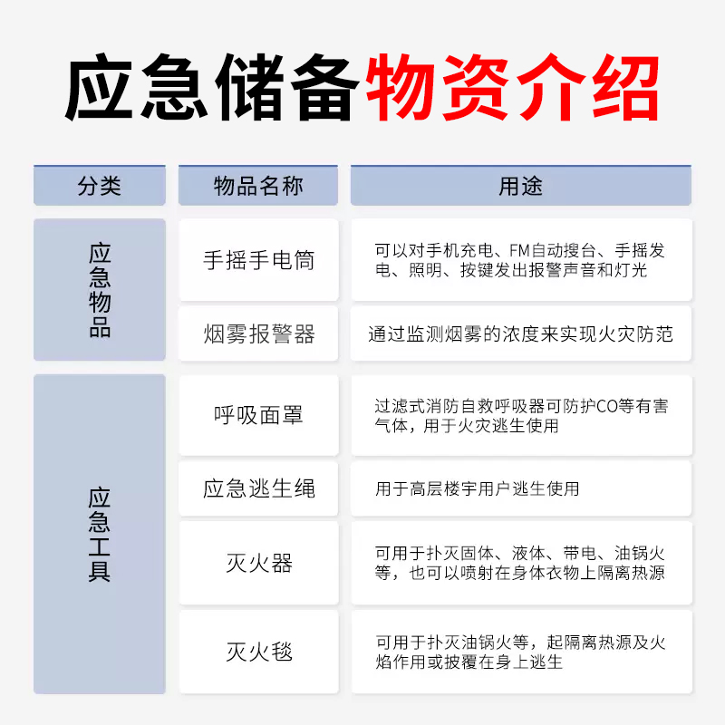 火焰战士消防应急包水基家庭套装高楼层火灾逃生工具救援包灭火器 - 图3