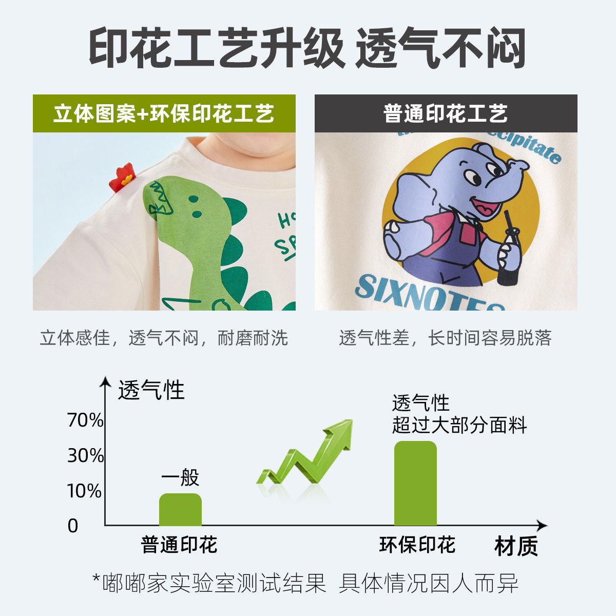 【3月13日20点开抢】卡通短袖打底衫 嘟嘟家童装T恤