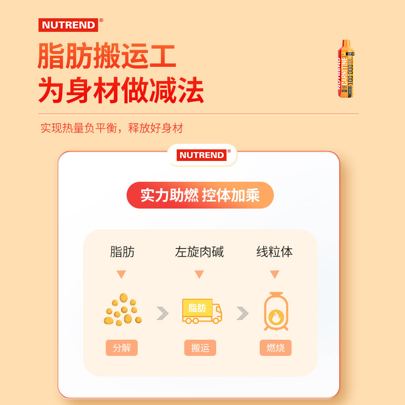  NutritionDepot海外左旋肉碱