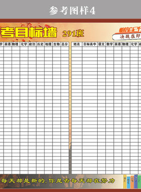 中考目标墙贴高考大学目标墙贴
