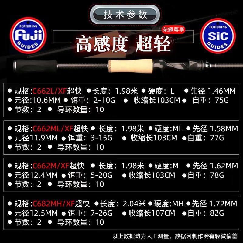 劲途荣鳜尊享版高感度鱼竿虫竿超轻超快调直枪柄黑坑竞技路亚竿,淘宝优惠券,粉丝福利购,淘宝优惠卷