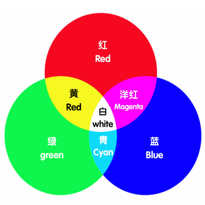 彩色透光片三原色演示教具小学生幼儿园色彩过滤板颜色叠加变色卡 - 图2