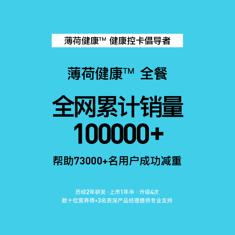 薄荷健康21天全餐代餐控卡饱腹营养早餐含低脂轻食健身餐食品套餐 - 图3