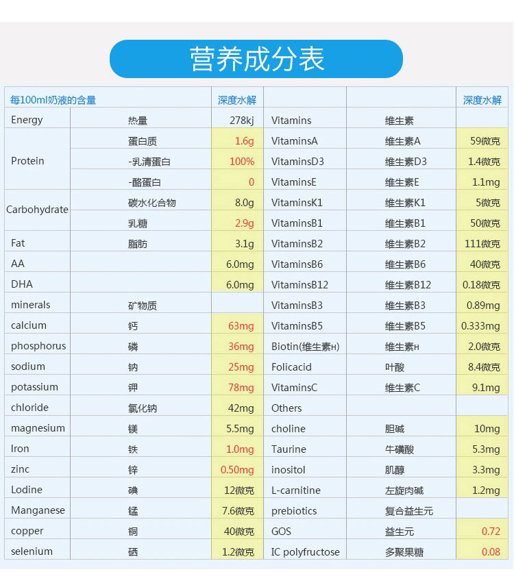 现货澳版爱他美allerpro深度水解低乳糖123段奶粉询价有优惠,淘宝优惠券,粉丝福利购,淘宝优惠卷