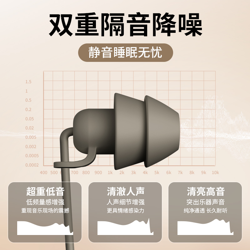 睡眠耳机有线type-c适用oppo小米vivo荣耀iqoo隔音降噪圆口高音质-图0