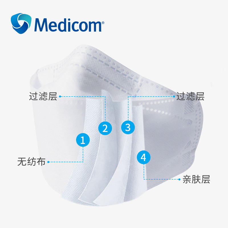 Medicom麦迪康韩国进口KF94口罩透气3D立体一次性高颜值女小孩 - 图2