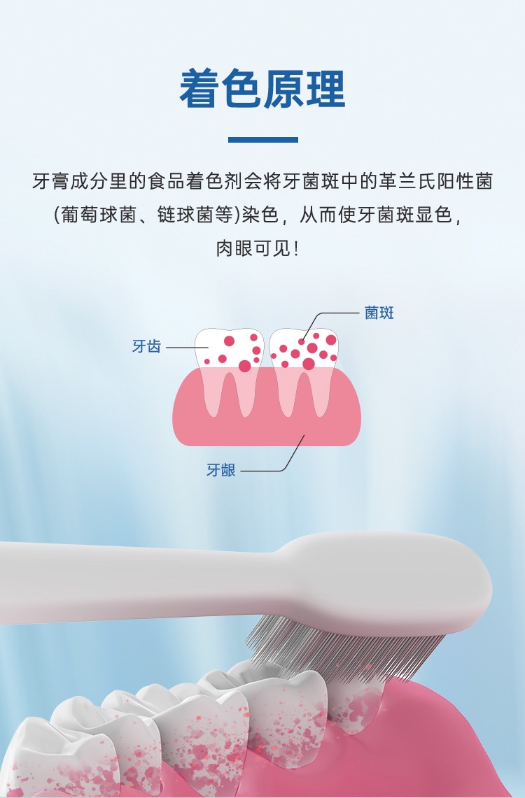 牙高医生菌斑可视牙膏防蛀含氟成人正畸护龈固齿牙菌斑检测显示剂-图2