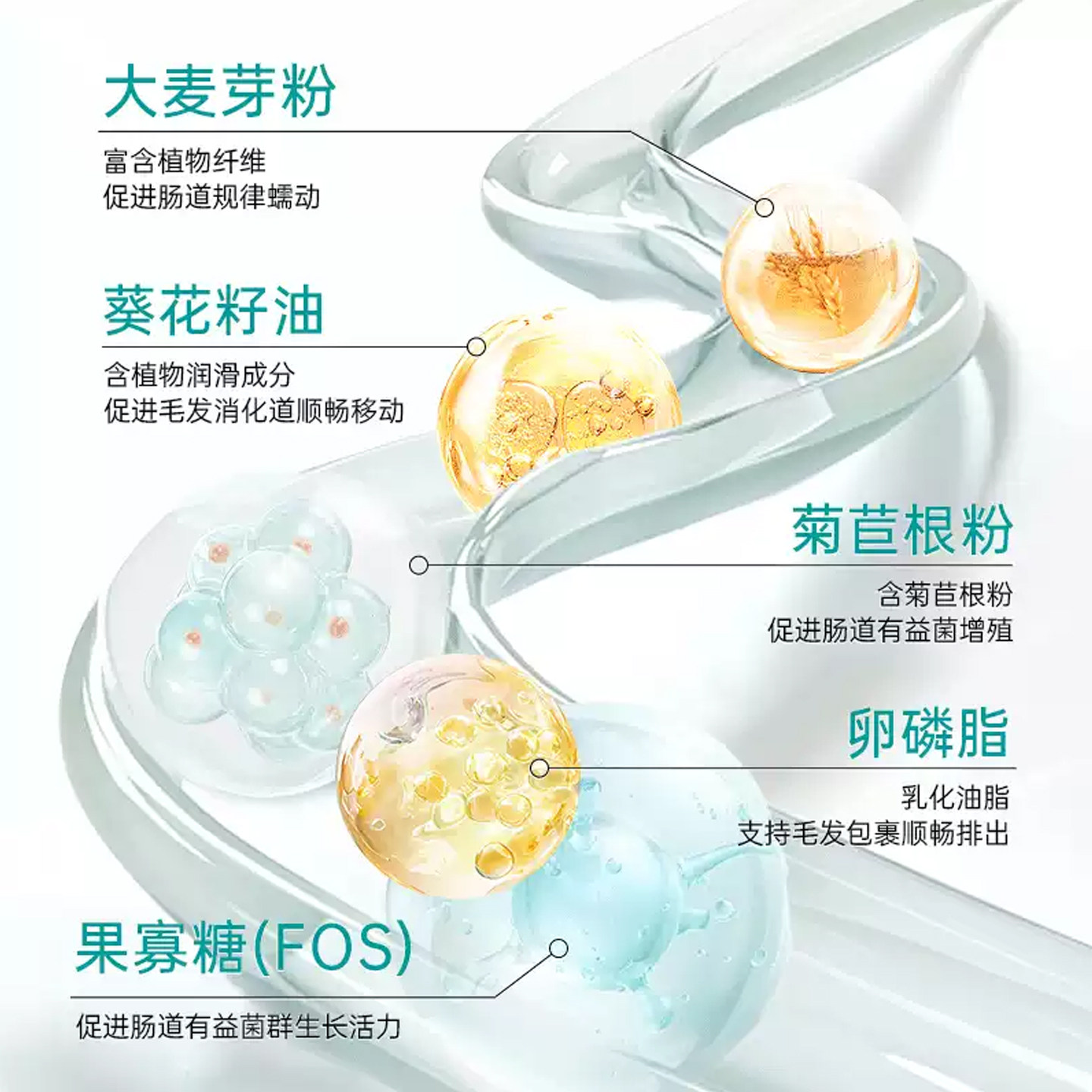 汉维宠仕艾倍灵猫咪促排毛球化毛膏幼猫成猫润滑肠道吐毛球营养膏,淘宝优惠券,粉丝福利购,淘宝优惠卷