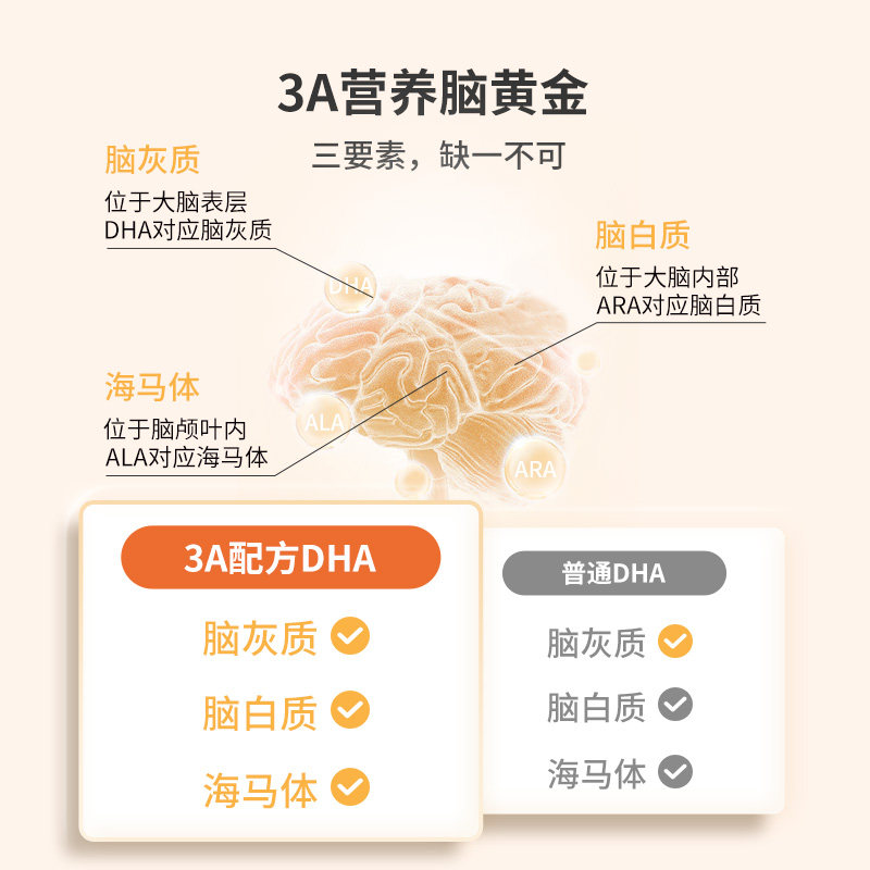 生命一号dha幼儿宝宝孕妇可3a软糖 生命一号DHA/核桃油