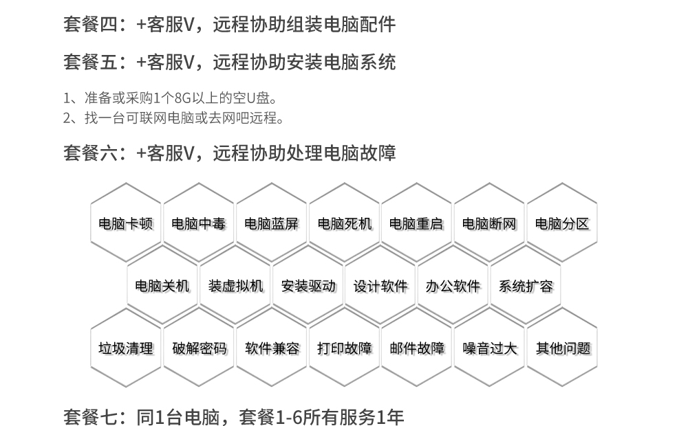 台式机电脑DIY攒机写配置单方案咨询显卡升级硬件系统安重装服务 - 图3