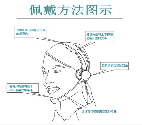 双3.5接头话务员头戴式电话客服电销外呼耳麦带台式电脑耳机 - 图2