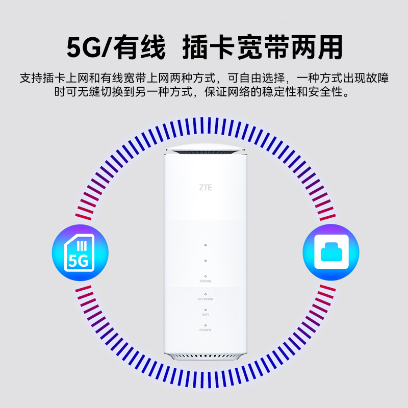 中兴5G cpe 2 pro无线插卡路由器移动随身随行wifi企业级4G/5G全网通家用无线宽带网络上网设备MC801A1-图2