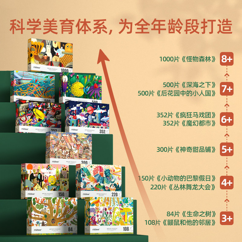 mideer弥鹿国际艺术家插画益智玩具 mideer弥鹿拼图/拼板