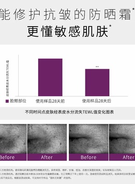 德玛莉小白盾防晒霜清润盈亮多重防晒乳霜水润医学级隔离紫外线