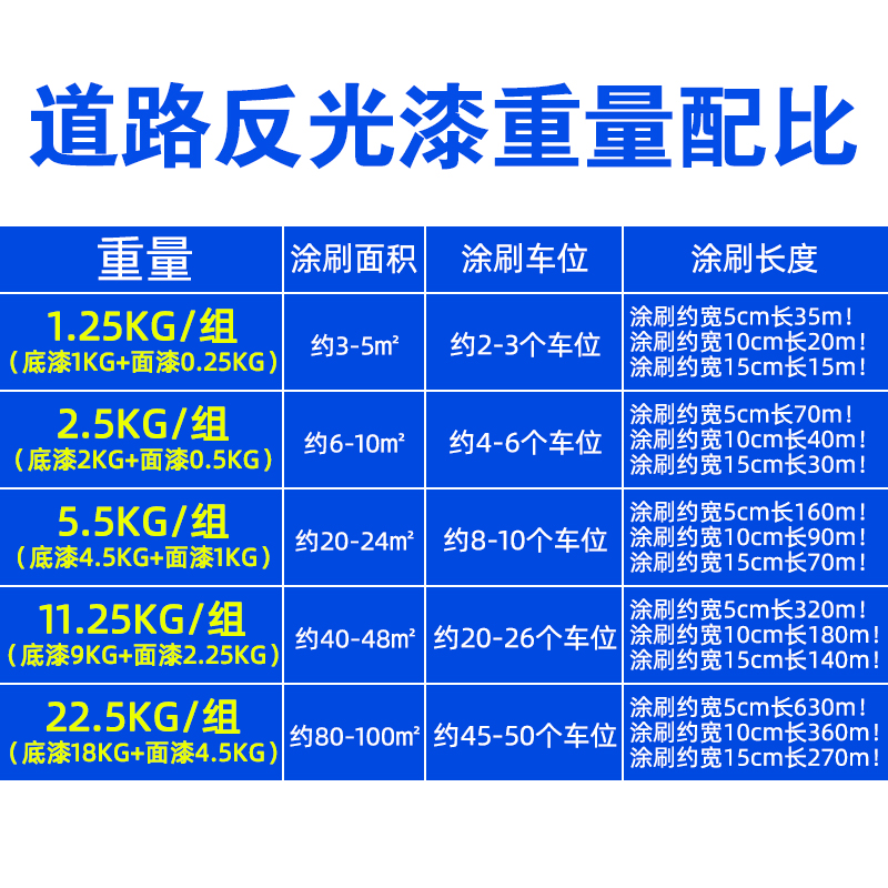 道路反光漆马路划线漆标线漆夜光超亮耐磨地标公路停车位画线油漆 - 图2