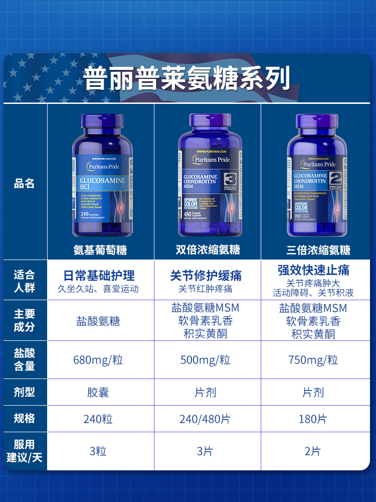 普丽普莱软骨素中老年护关节氨糖 普丽普莱金人海外氨基葡萄糖