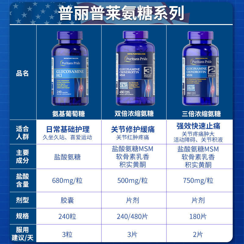 普丽普莱软骨素关节宝骨胶原氨糖 普丽普莱金人海外氨基葡萄糖
