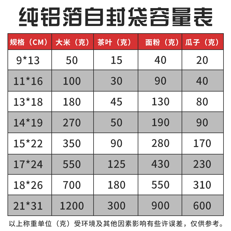 加厚纯铝箔自封袋自制盲袋食品袋粉末袋药品茶叶包装袋100个包邮